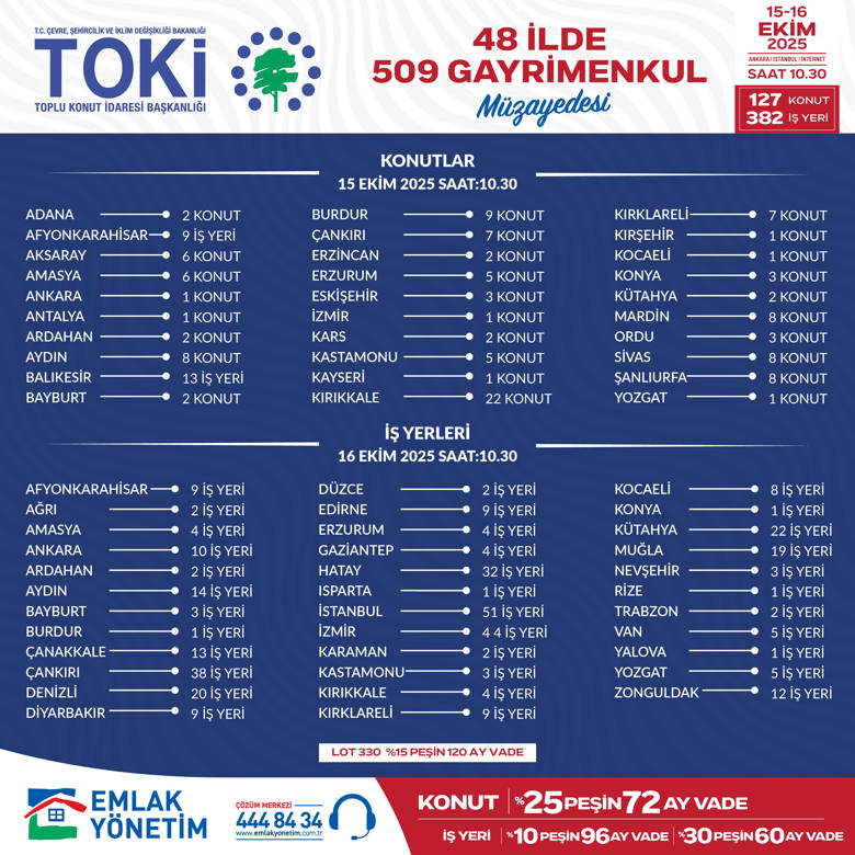 TOKİ 15-16 EKİM 2025 48 İLDE 509 GAYRİMENKUL YERİ MÜZAYEDESİ İLANI
