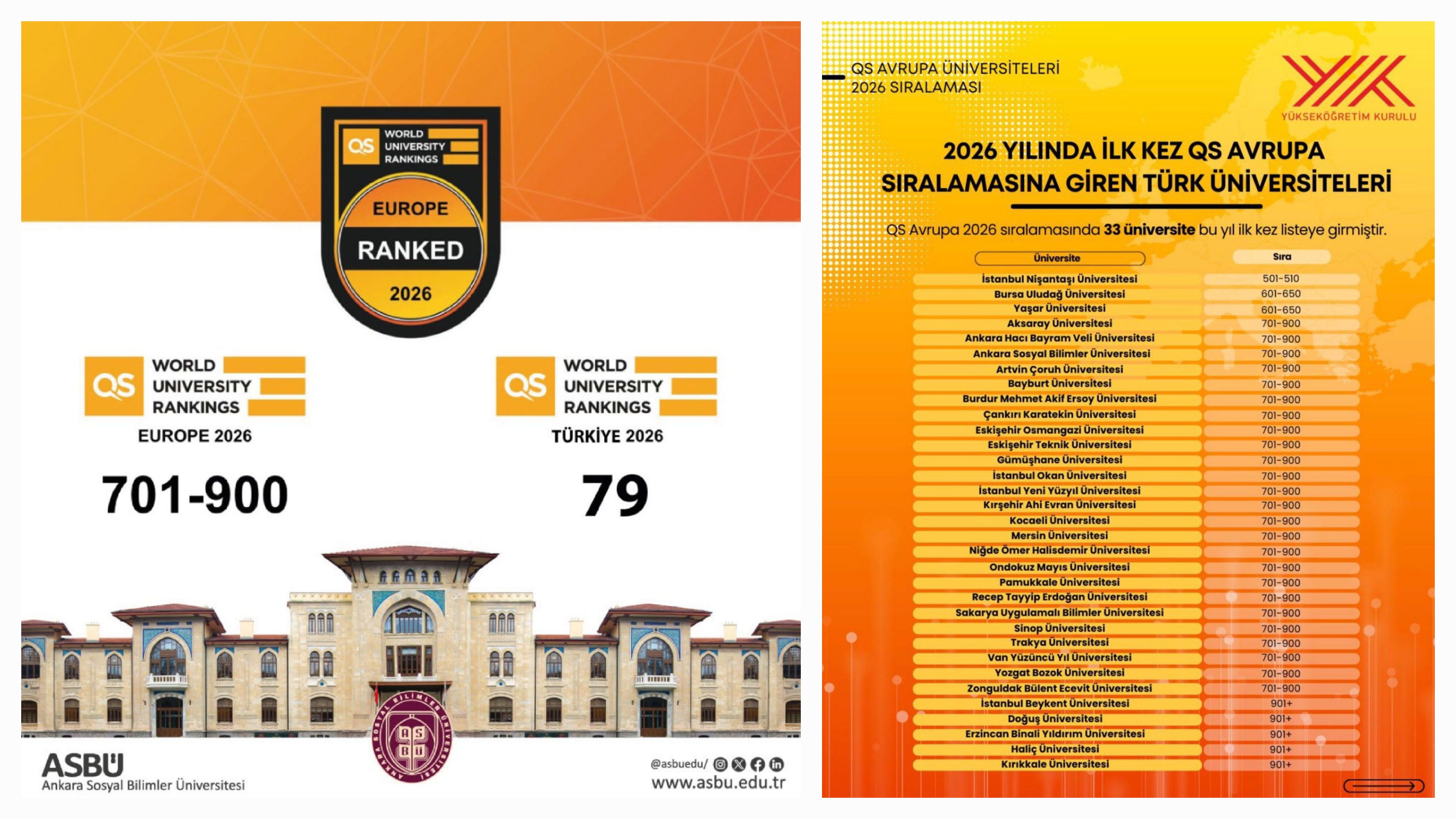 ASBÜ, AVRUPA’DA İLK 1000, TÜRKİYE’DE İLK 100 SIRALAMASINA GİRDİ