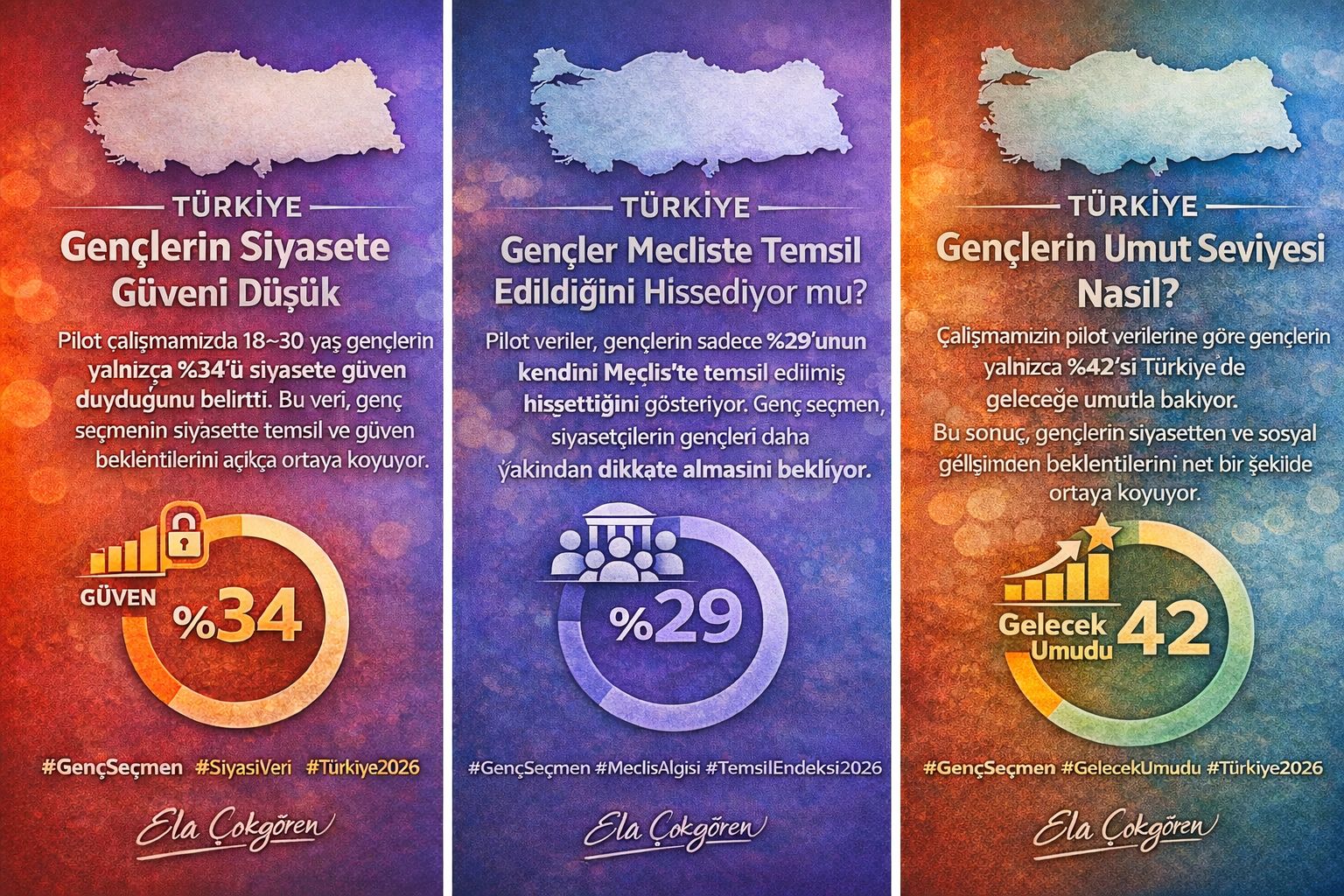 TGGV Strateji Geliştirme Daire Başkanı Ela Çokgören: “Türkiye Genç Seçmen Endeksi ile gençlerin sesini veriyle görünür kılmak istiyoruz”