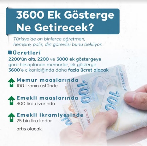 3600 EK GÖSTERGE NE GETİRECEK?