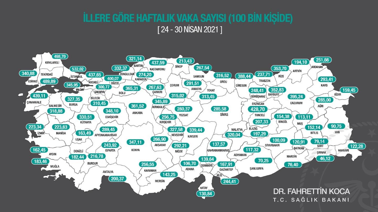 Antalya’da alınan tedbirlerle birlikte son haftada 100 bin kişide görülen Covid-19 vaka sayısı geriledi