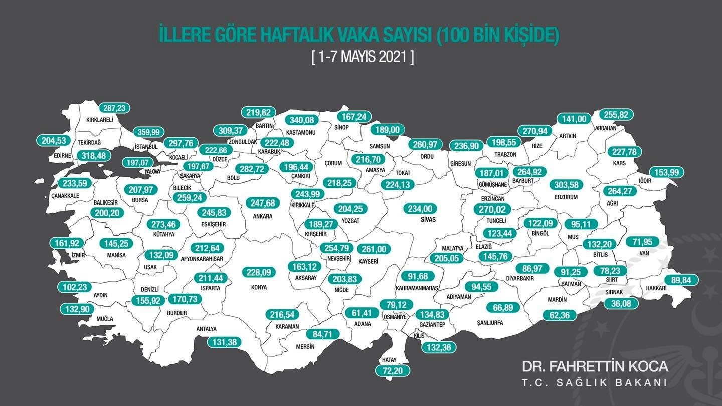 Antalya’da vaka sayısı düşüşünü sürdürüyor