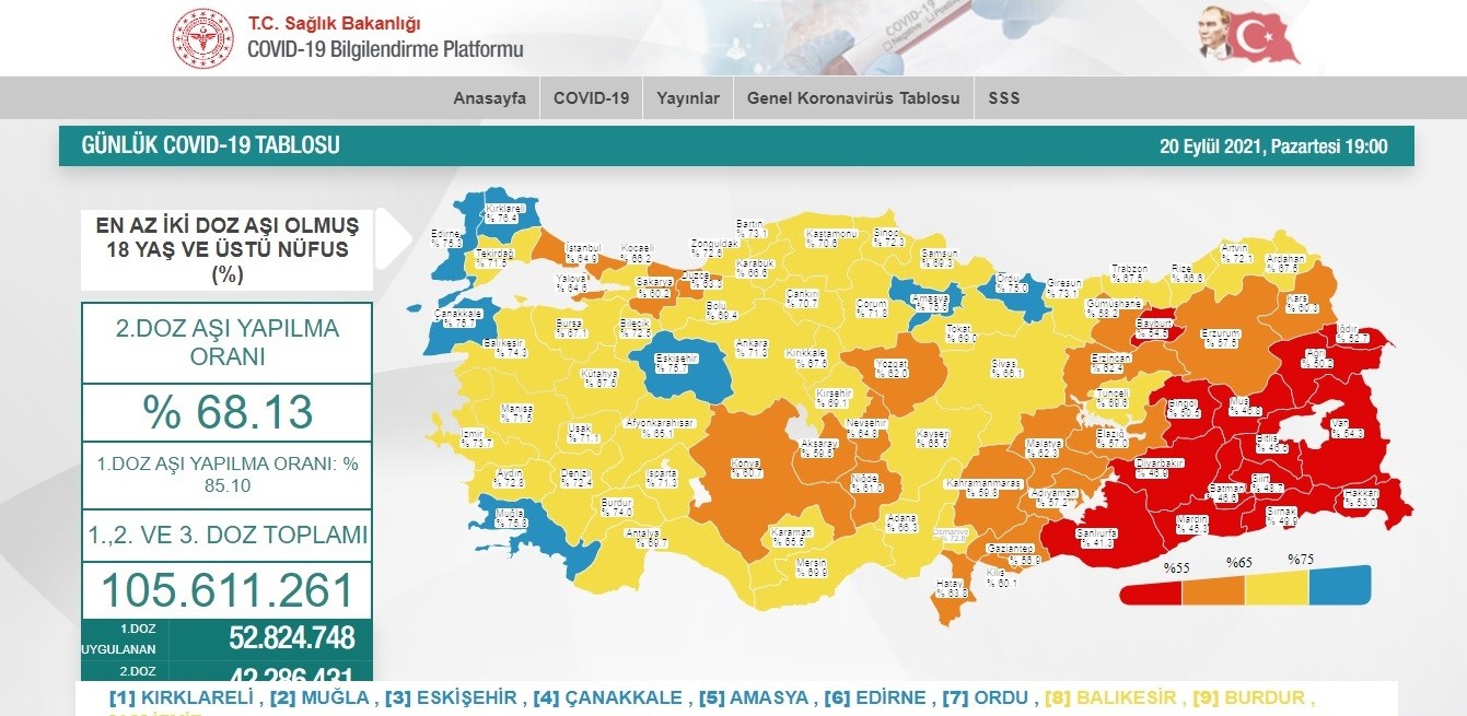 Antalya ikinci doz aşılanmada Türkiye ortalamasının üzerine çıktı