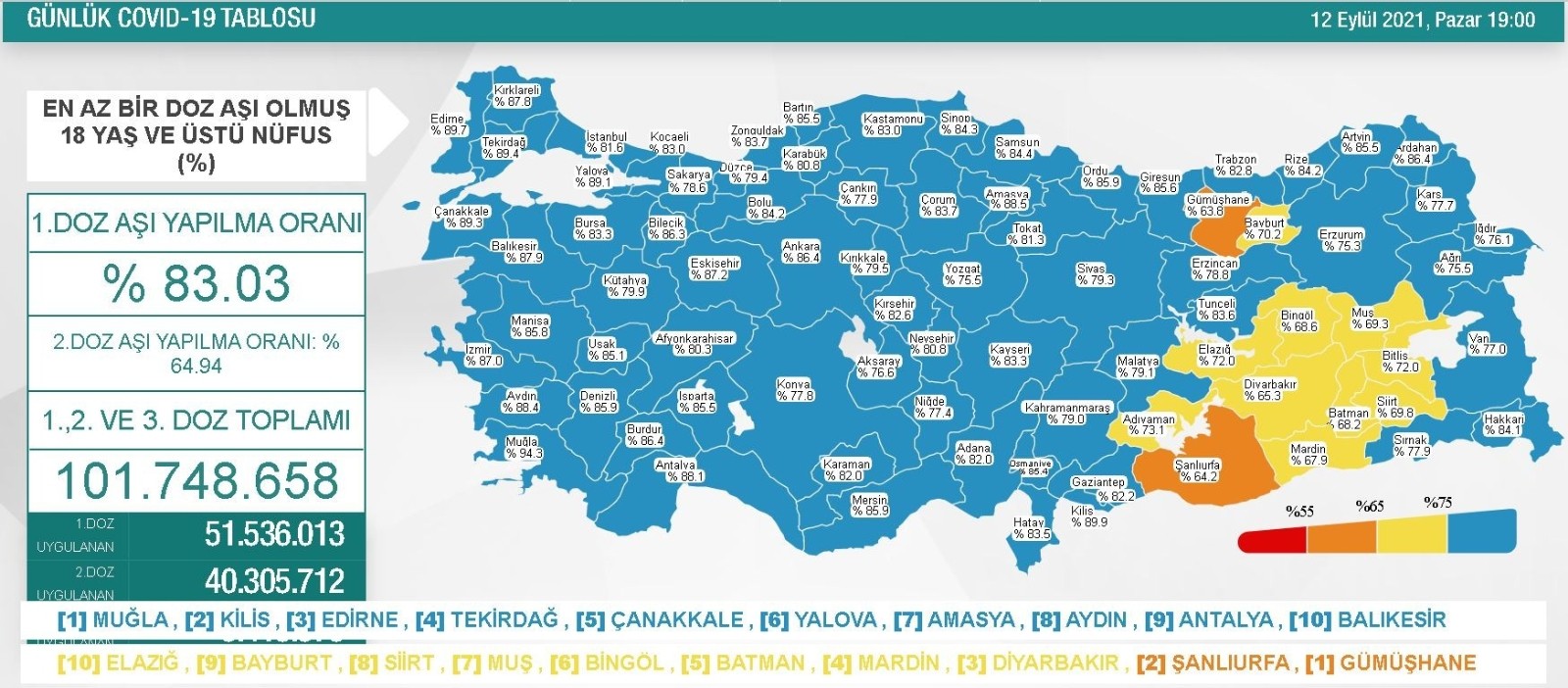 Antalya vaka sayısı en düşük 3’üncü şehir olarak kayıtlara girdi