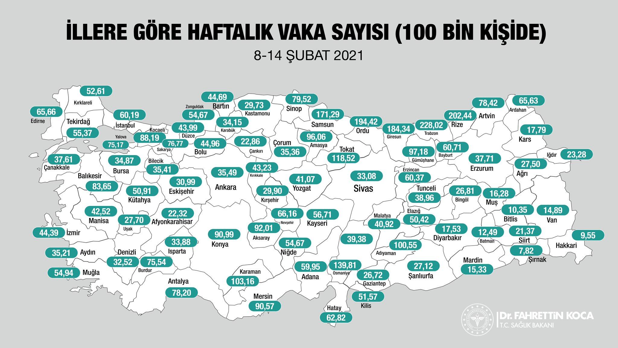 Bakan Koca 'YERİNDE KARAR DÖNEMİNDEYİZ' dedi fakat Antalya'nın durumu iç açıcı değil.