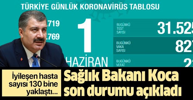 Son dakika: Sağlık Bakanı Fahrettin Koca 1 Haziran Koronavirüs Vaka Sayılarını Açıkladı