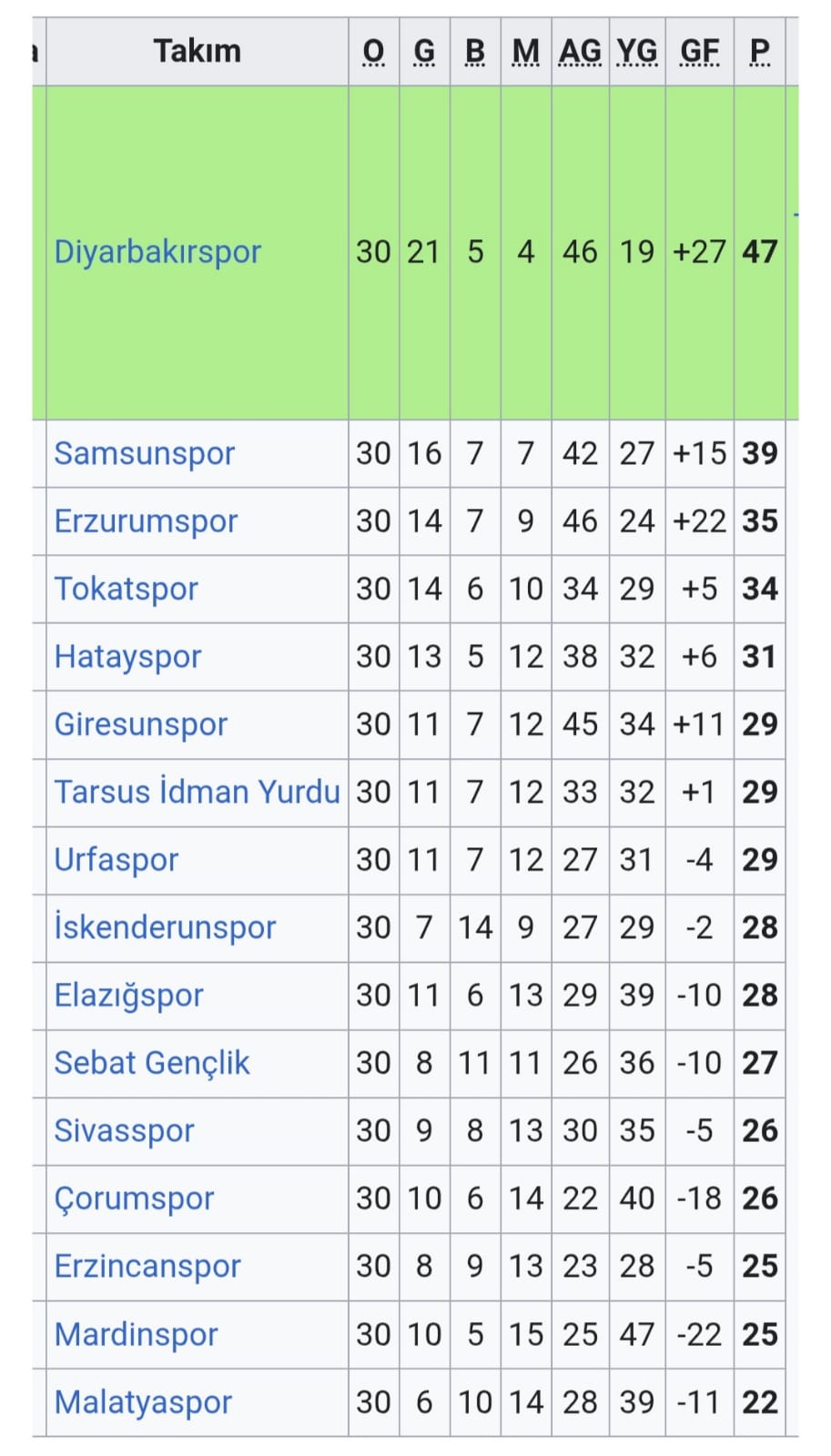 BİR DİYARBAKIRSPOR EFSANESİ ŞEHMUS AKÇADAĞ  - Görsel 2