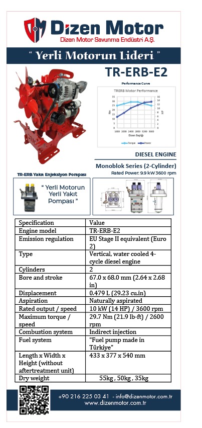 Dizen Motor Savunma Endüstri A.Ş, İstikrar ve Gücün Simgesiyle IDEF 17. Uluslararası Savunma Sanayi Fuarında Boy Gösteriyor - Görsel 1