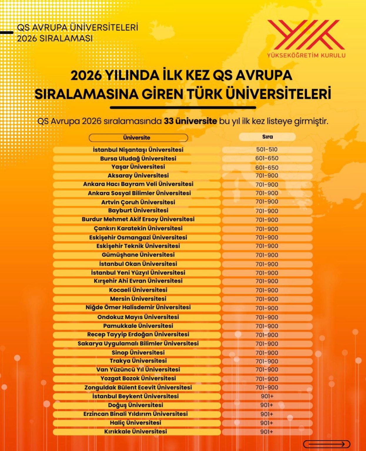 ASBÜ, AVRUPA’DA İLK 1000, TÜRKİYE’DE İLK 100 SIRALAMASINA GİRDİ - Görsel 1