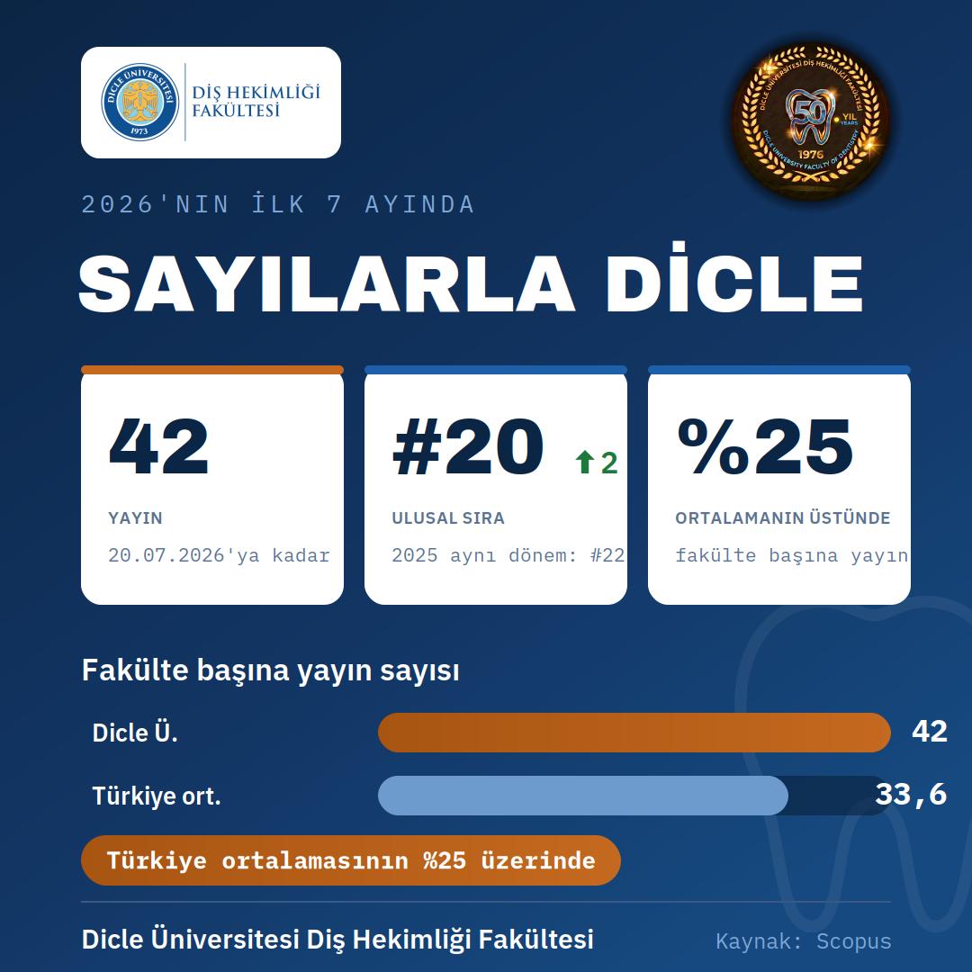 DİCLE ÜNİVERSİTESİ'NDEN BÜYÜK BİLİMSEL BAŞARI - Görsel 4