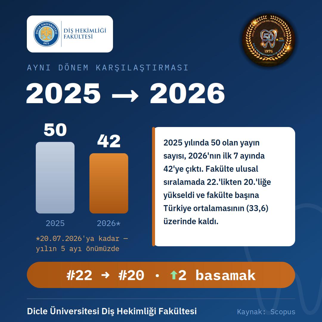DİCLE ÜNİVERSİTESİ'NDEN BÜYÜK BİLİMSEL BAŞARI - Görsel 5