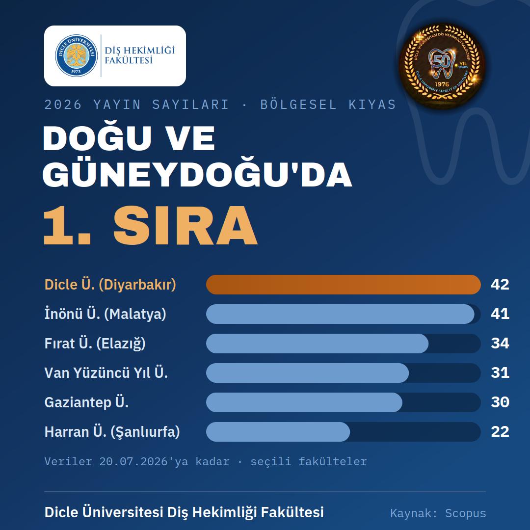 DİCLE ÜNİVERSİTESİ'NDEN BÜYÜK BİLİMSEL BAŞARI - Görsel 7