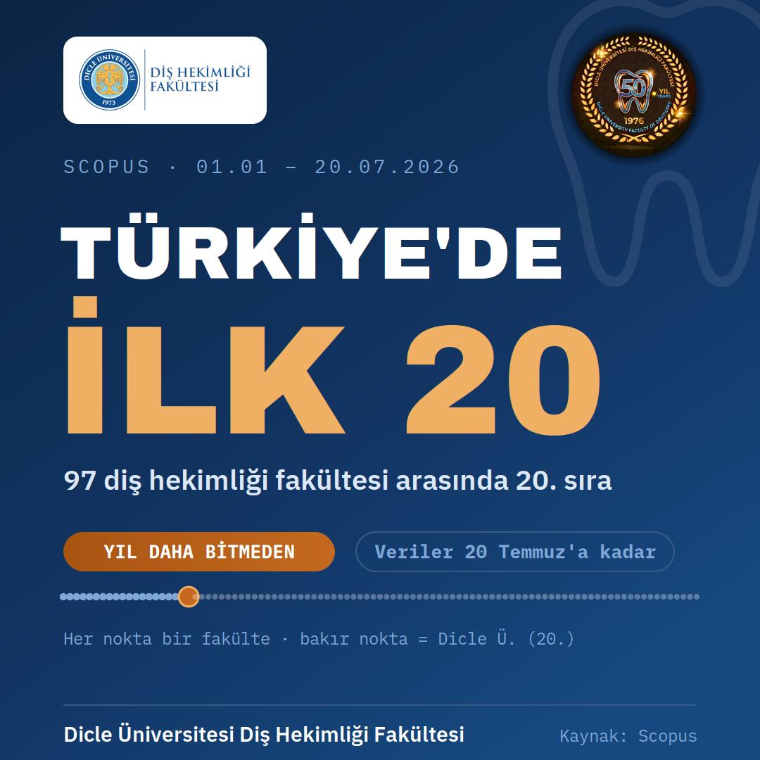 DİCLE ÜNİVERSİTESİ'NDEN BÜYÜK BİLİMSEL BAŞARI - Görsel 8